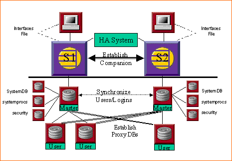 Sybase