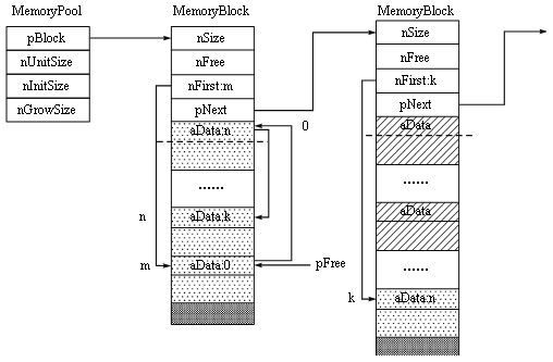 ͼ6-7  MemoryBlockƶ