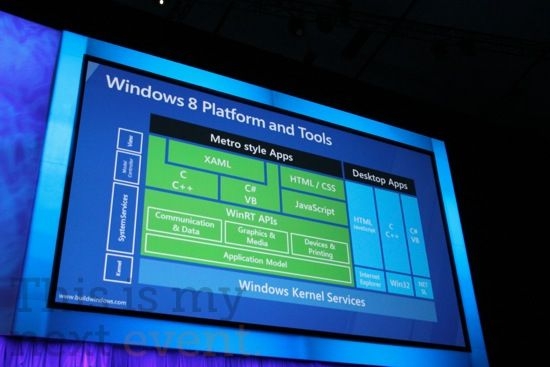 Ƶֱ΢BuildչʾWindows 8