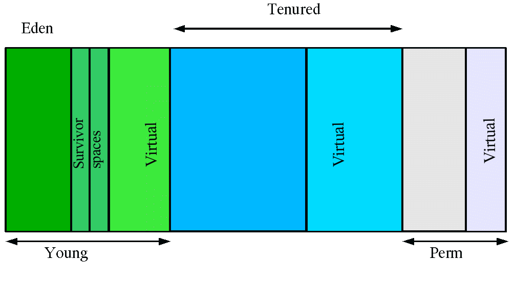 HotSpot Jvmڴѽṹ