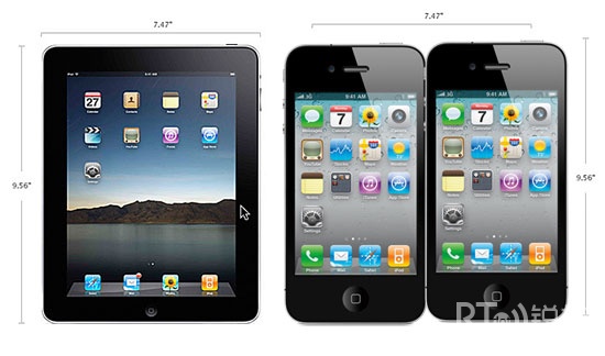  iPad һߴ iPhone
