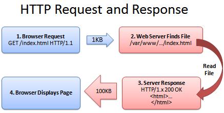 http /Ӧ