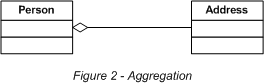 aggregation