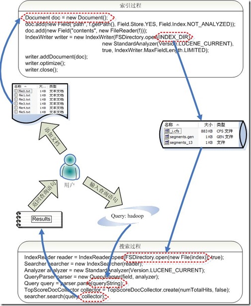 Lucene学习总结之二:Lucene的总体架构 - j2ee_.net - Welcome to my Blog!