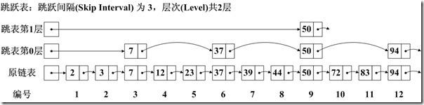 Lucene学习总结之三:Lucene的索引文件格式(1) - j2ee_.net - Welcome to my Blog!