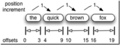Lucene学习总结之三:Lucene的索引文件格式(2) - j2ee_.net - Welcome to my Blog!