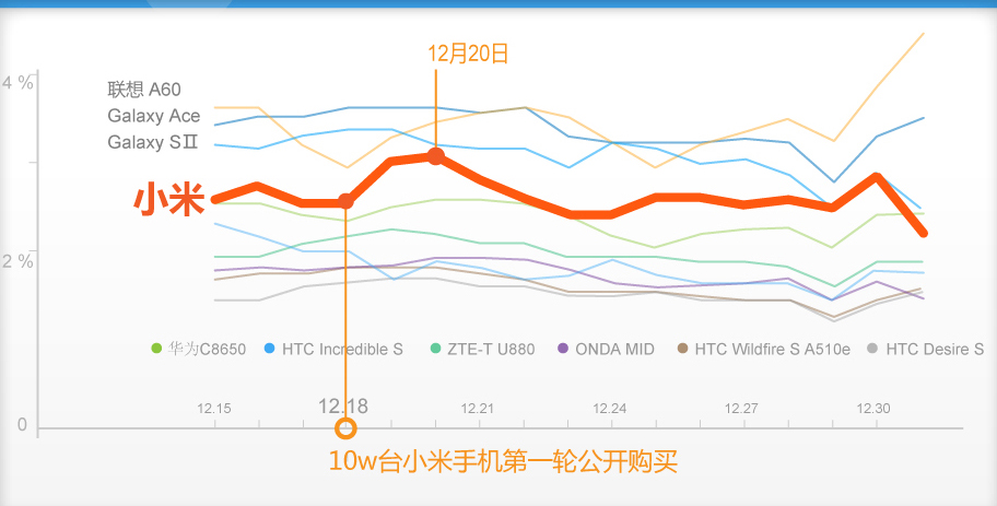 Сֻ Android û TOP 10 һֱλڵλ