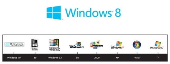 ΢ Windows 8 ȫ Logo