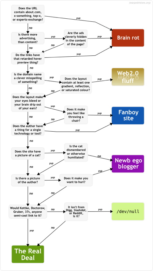 How to tell if a webpage sucks