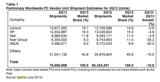 Ϊȫ PC ڶȳ 1270 