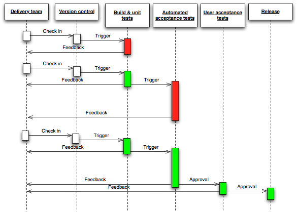 Continuous_Delivery_process_diagram