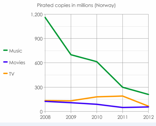 downloadedcopies