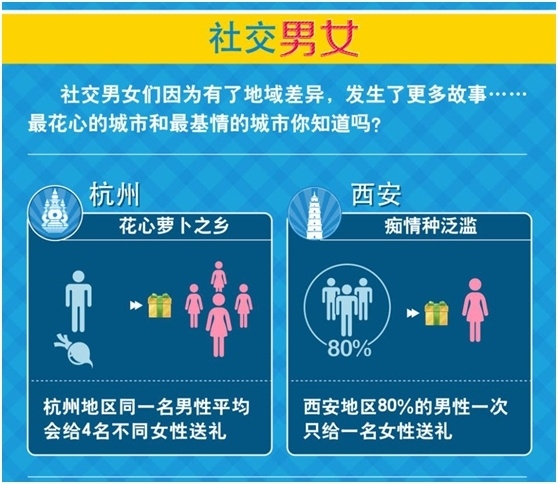 QQ 空间城市排行:看中国各地的社交趣事