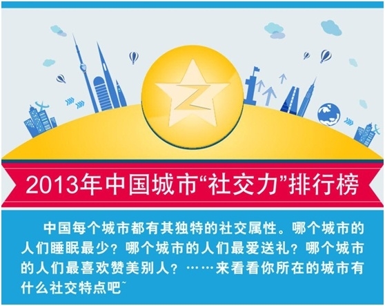 QQ 空间城市排行:看中国各地的社交趣事