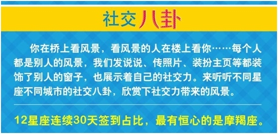 QQ 空间城市排行:看中国各地的社交趣事