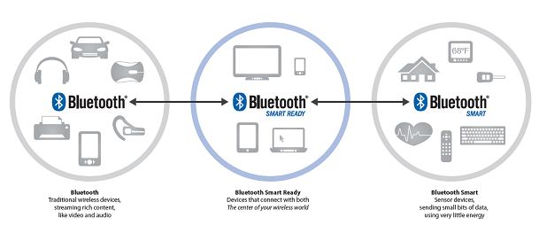 Bluetooth 4.0