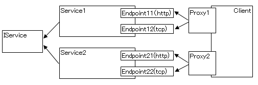 sample_overview