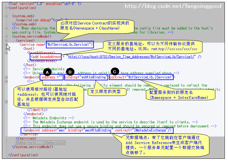 appconfig_comment appconfig_comment