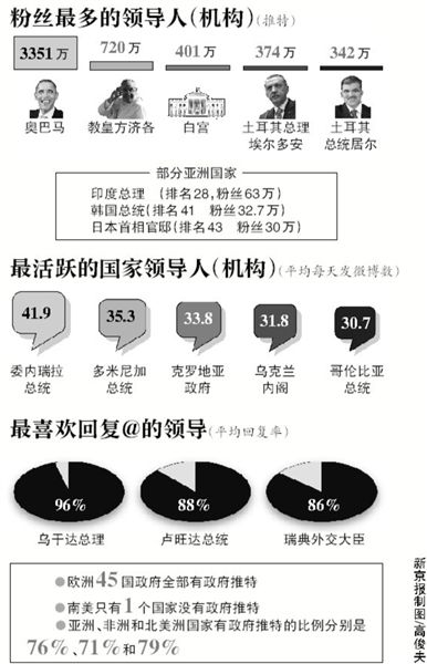 ȫ 77% 쵼罻ýڸɴ@ػ