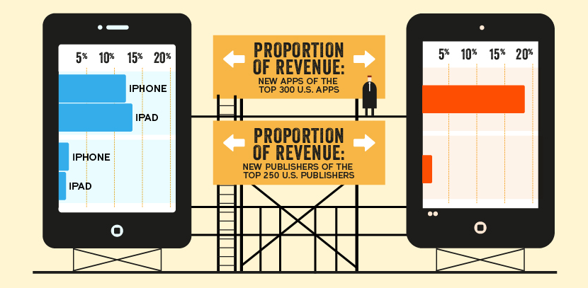 app store vs google play 6