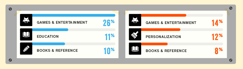 app store vs google play 2