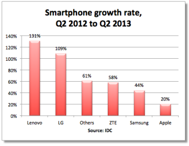 iphone china war