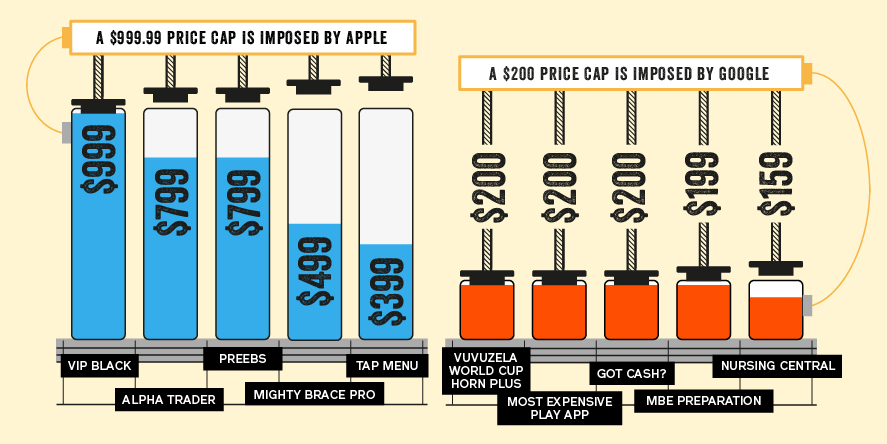 app store vs google play 5