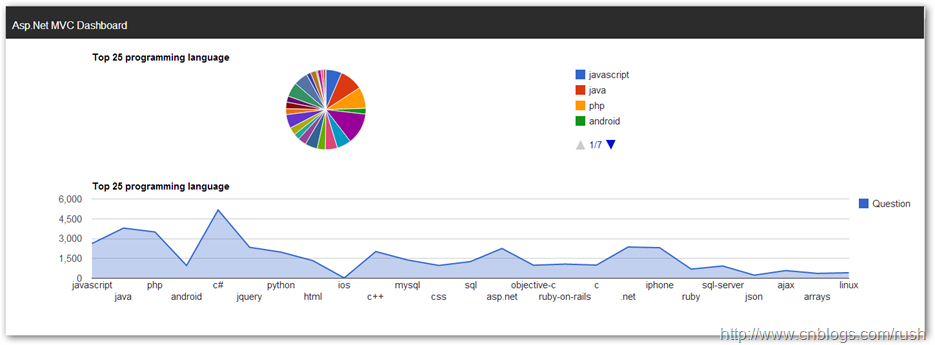 dashboard9