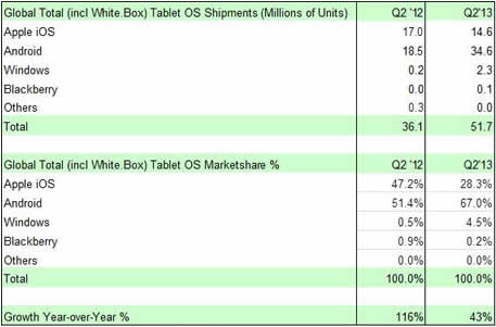 strategy_analytics_q2_2013_tablets