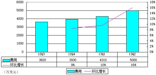 ͼſƱϲһ 8730 Ԫ