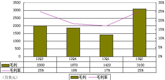 ͼſƱϲһ 8730 Ԫ