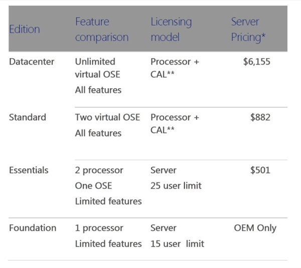 Windows Server 2012 R2 ۼع