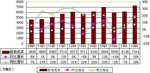 ͼ˼Ӫ 1820 ԪӪ-12%