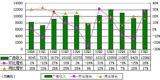 ͼ˼Ӫ 1820 ԪӪ-12%