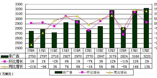 ͼ˼Ӫ 1820 ԪӪ-12%