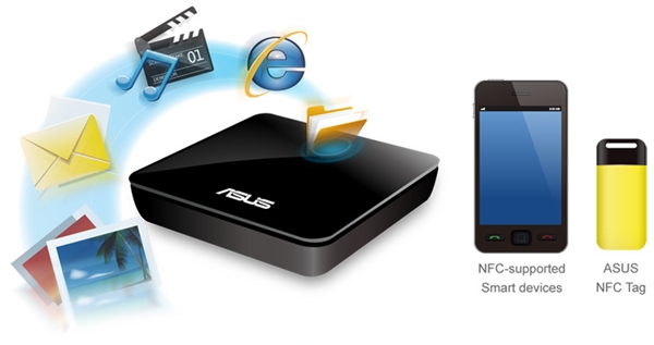 PC Ҳ NFC