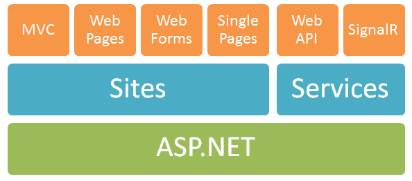 ASP.NETOverview