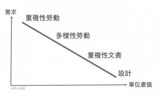 Human Capital Demand during Industrial Revolution