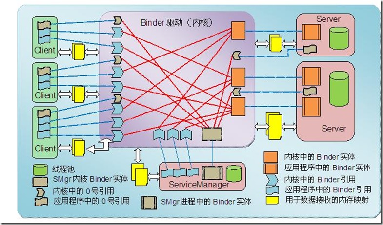 binder_overview