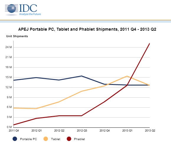 IDC_Phablet