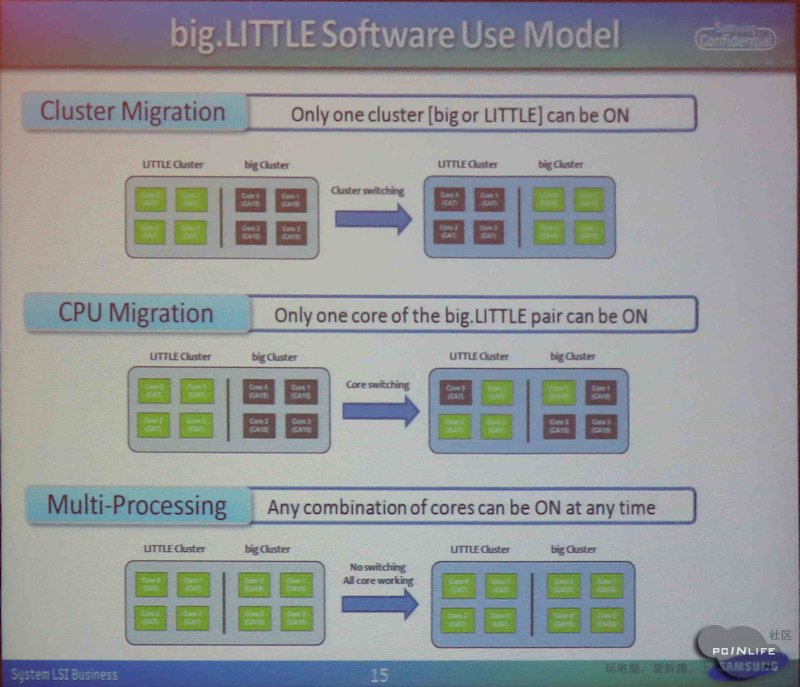 Details-of-the-five-Octa-Exynos-processor-of-the-Galaxy-S4-2