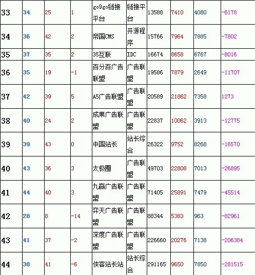 2012  2013 ꣺TOP44 վվ״