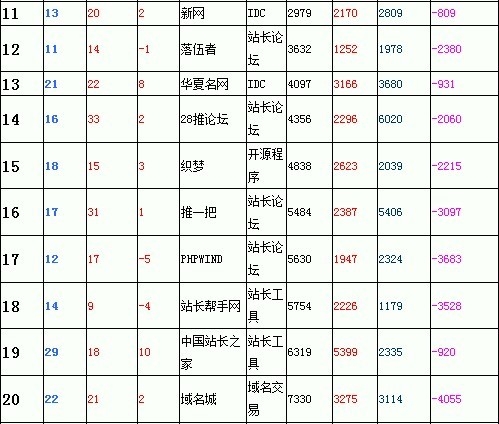 2012  2013 ꣺TOP44 վվ״