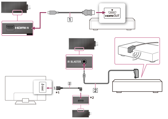 connectivitysmartstick