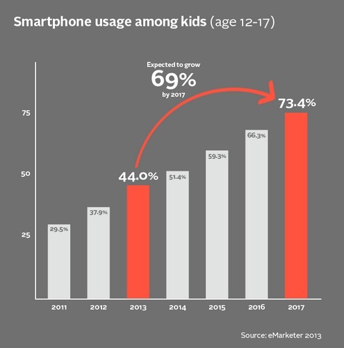 kids-smartphones