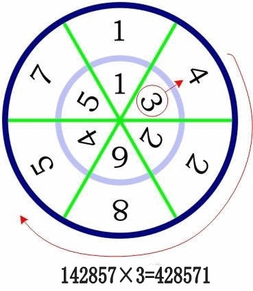 ʶǣ142857
