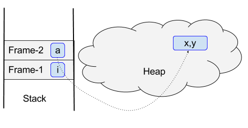 Java-array-in-memory