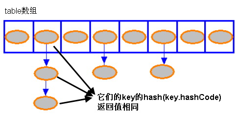 ͼ 1. HashMap Ĵ洢ʾ