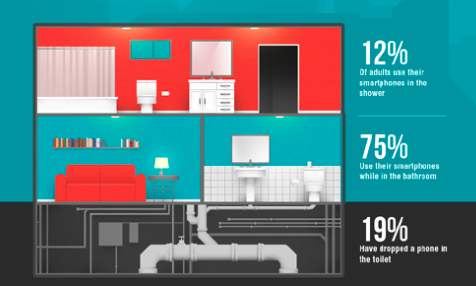 smartphone toilet0