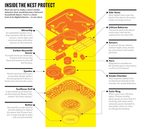 Nest-Exploded-Final